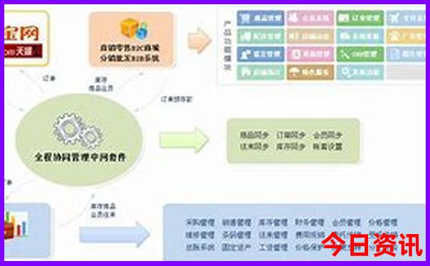 大学城附近景点有哪些好玩的地方